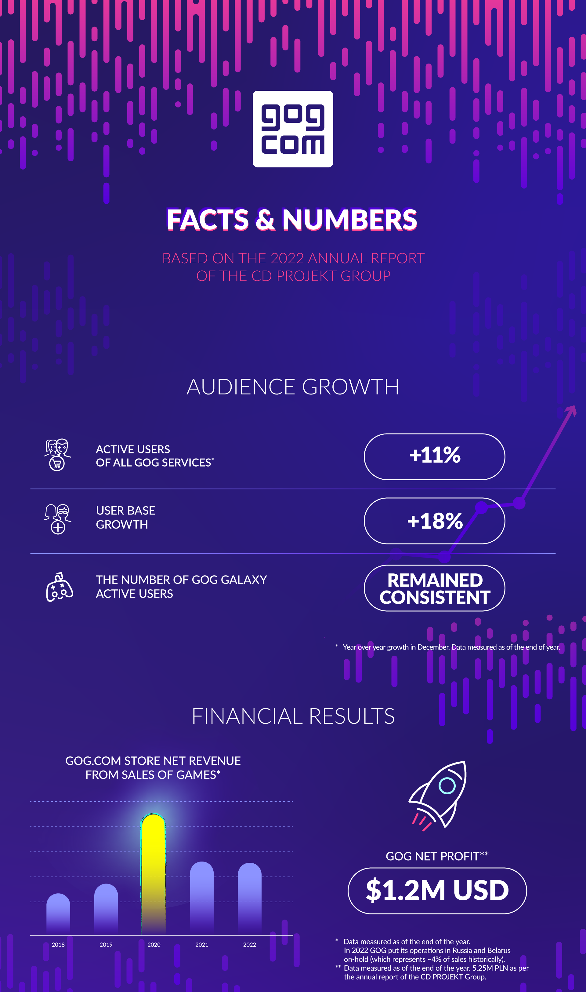 GOG passa a oferecer até 30 dias para a pessoa solicitar o