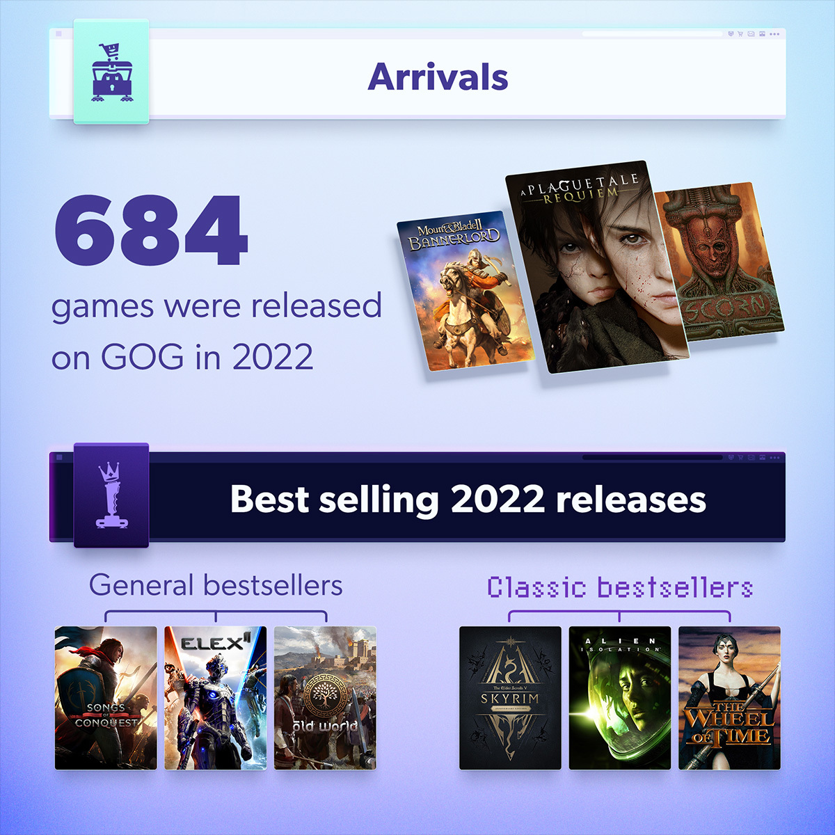 How many games we released, which were your favorites, how long you spent  playing and more – check out GOG numbers for 2022! - GOG.com