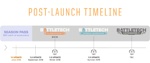 battletech timeline
