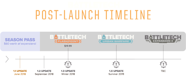 battletech heavy metal gog delay