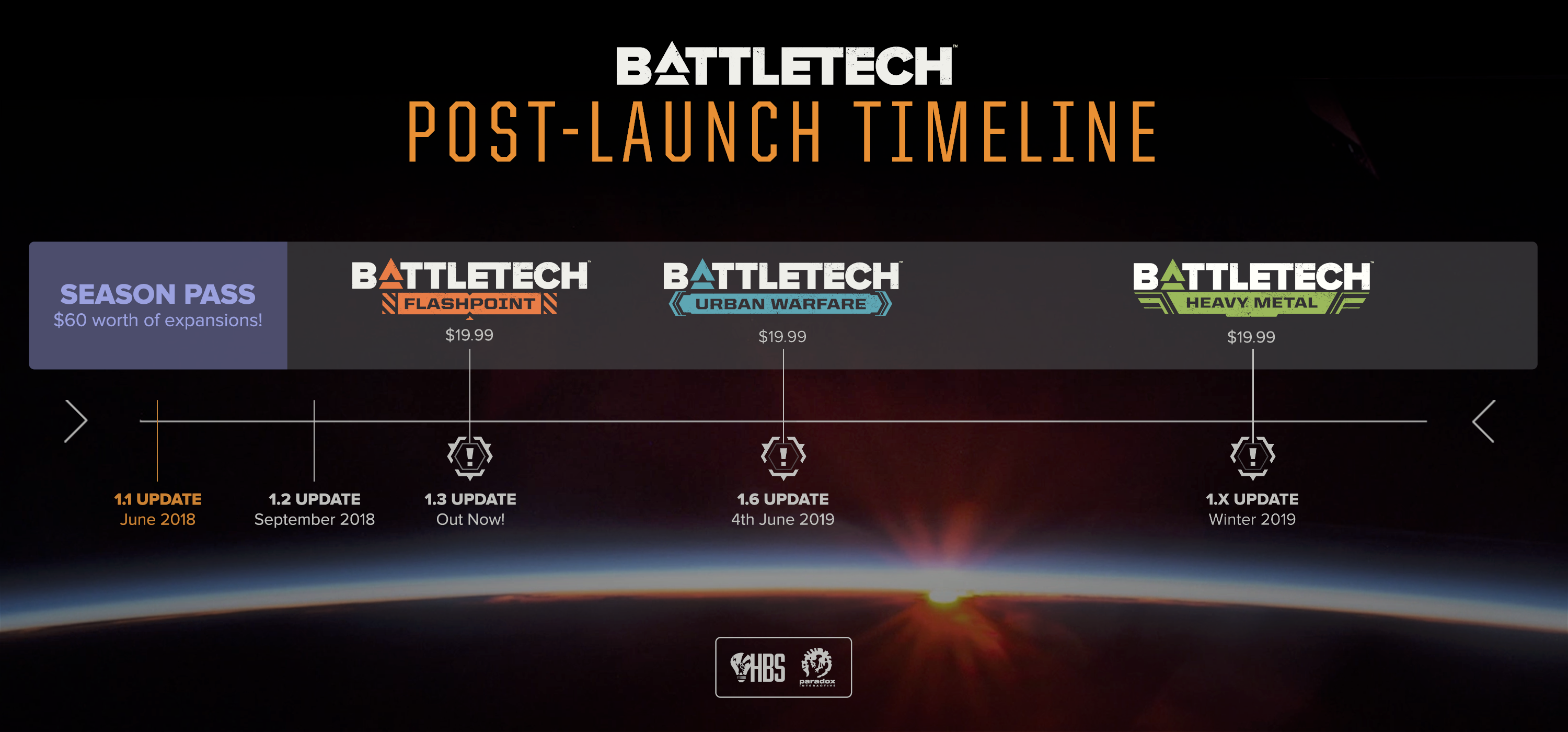 battletech urban warfare flashpoint list