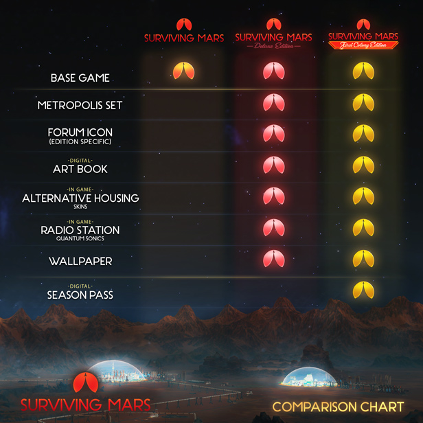 Surviving Mars on 